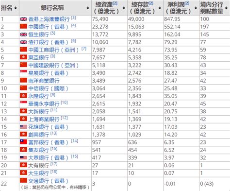 香港銀行排名2023|香港金融管理局季報 – 二零二三年六月